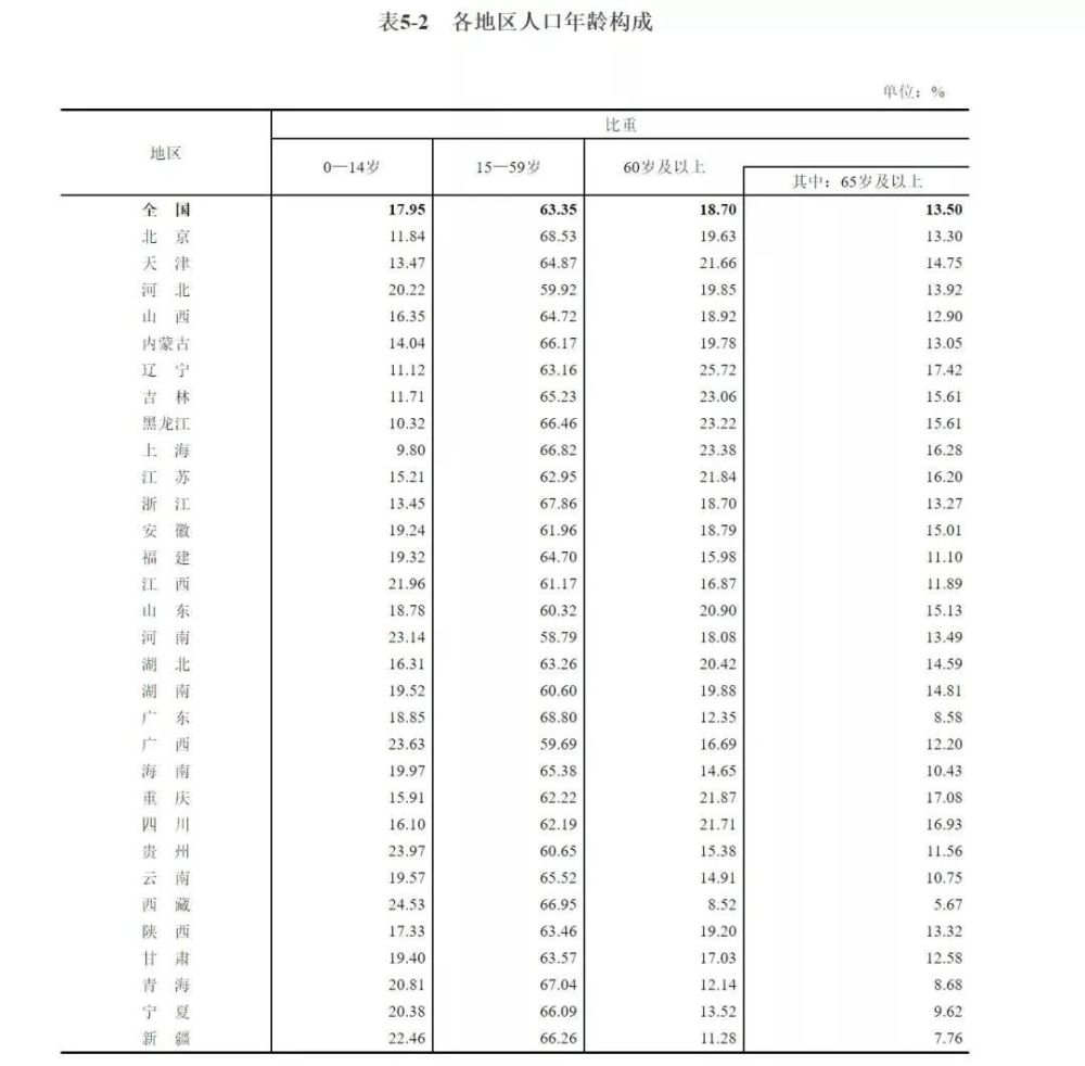 最近都在人口普查_人口普查数据明天公布,房价、三胎、养老、医疗都在这份报