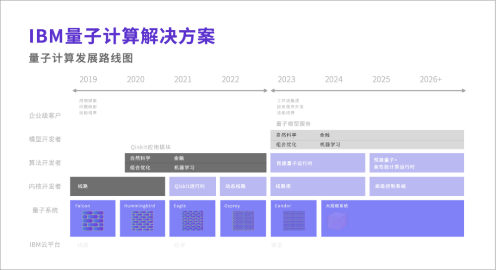 德國總理致辭歐洲首臺ibm量子計算機揭幕儀式歐洲最強量子系統能否