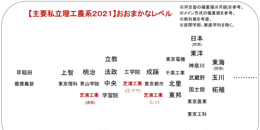 名校志向塾日本东京23区大学图鉴 海边的大学是什么样子的 腾讯新闻
