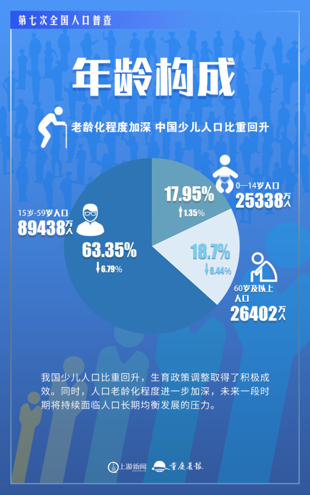 中国人口变化趋势_第七次人口普查与中国人口变迁趋势(2)