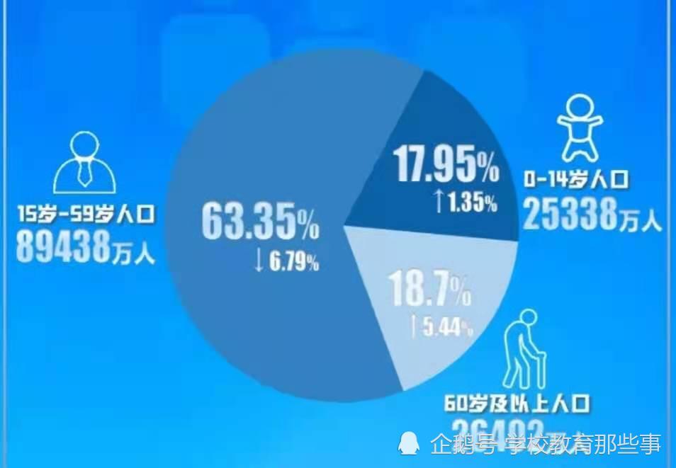 老年人口痒_60岁以上老年人口突破1000万