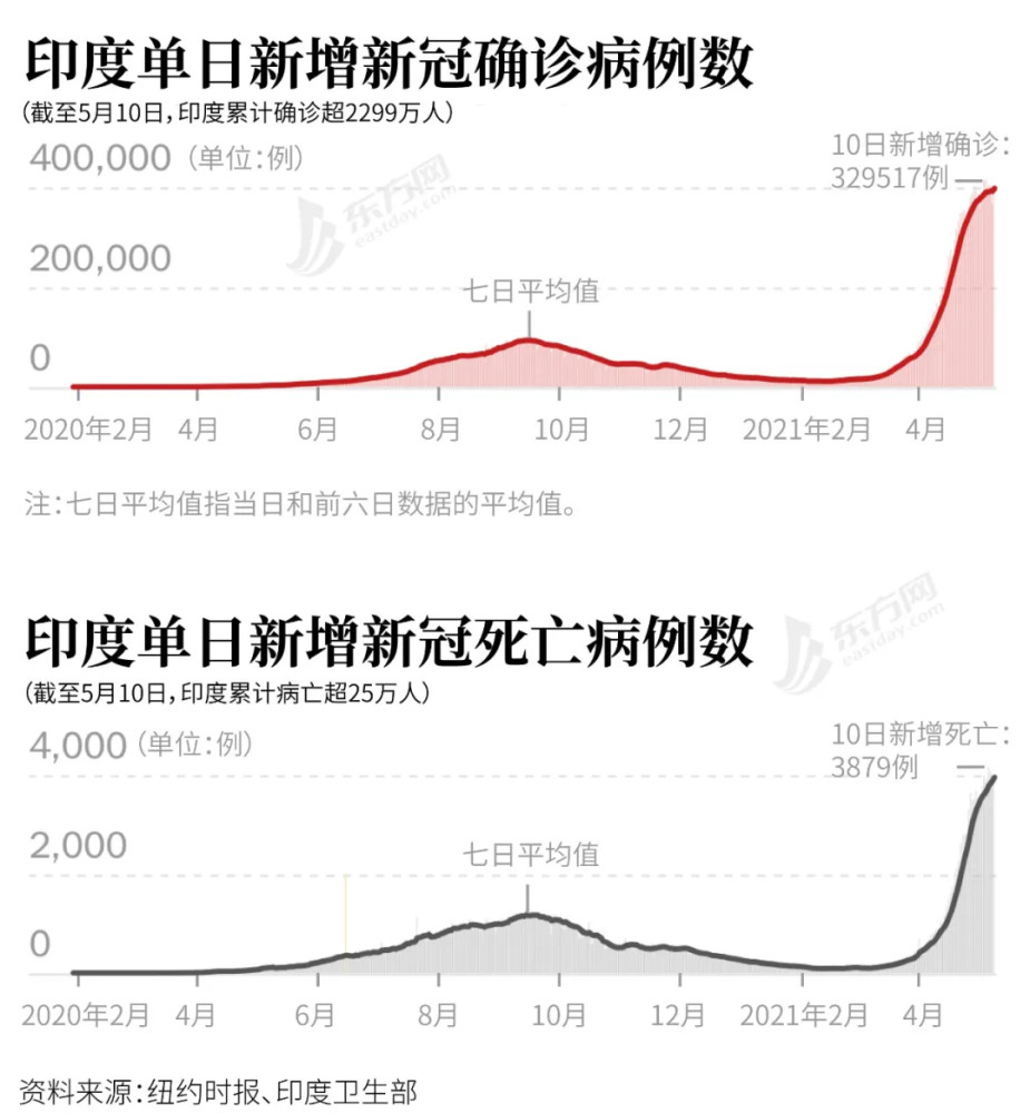 印度疫情最新数据消息图片