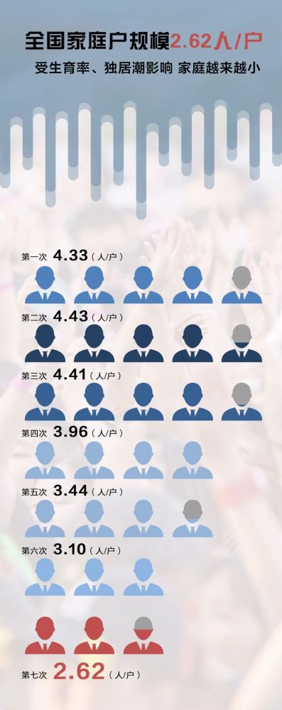 海南总人口_海口总人口超287万!海南第七次人口普查最新数据来了→