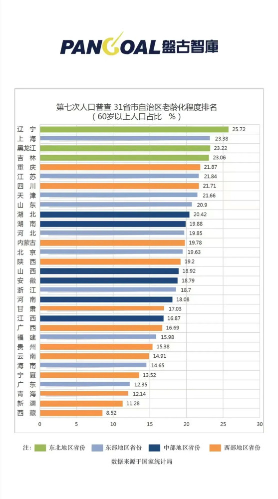 关于人口_最新人口数据公布后,关于单身、老龄、人口流动不妨读读这几本书