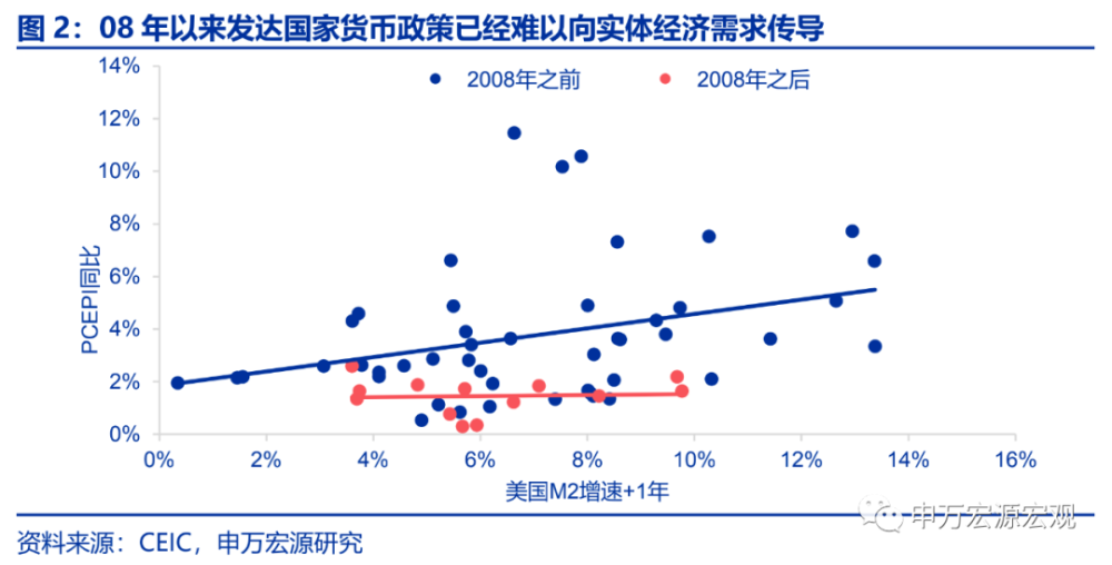 稳健货币政策取向没有改变_采取稳健的货币政策_稳健的货币政策要更可持续
