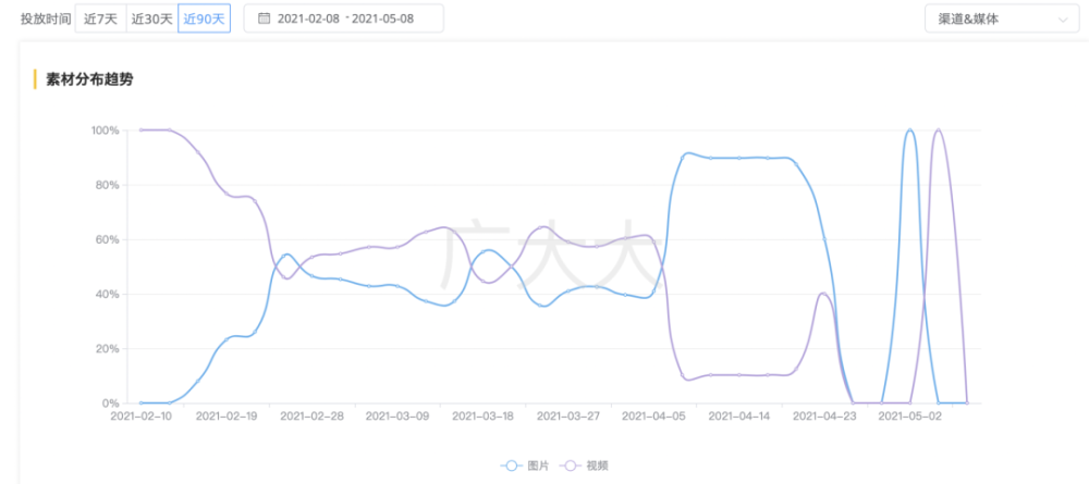 单一买量不吃香了 航海王热血航线 们为何纷纷转向整合营销 腾讯新闻