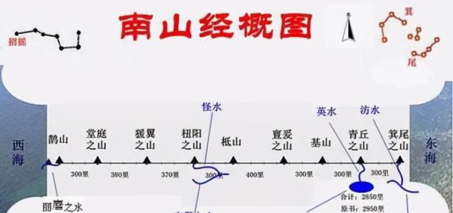 山海经揭秘之南山一经诸山看一看是否和你的家乡有关
