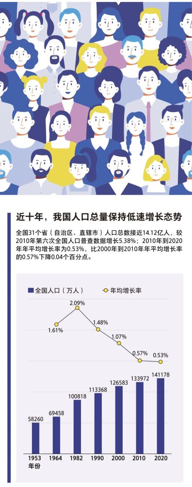 中国人口图_多图速览中国人口这些变化!与你息息相关