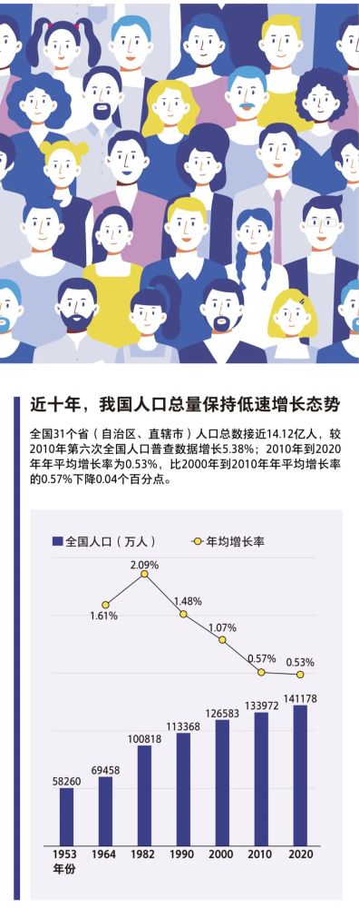 中国现人口_中国人口超14亿了,楼市红利仍存在,5类人现在心里很欢喜