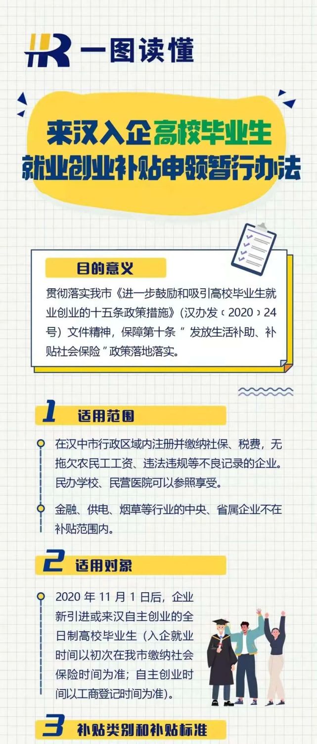 交通住房社保通通有补贴汉中一大波人才红包送给你