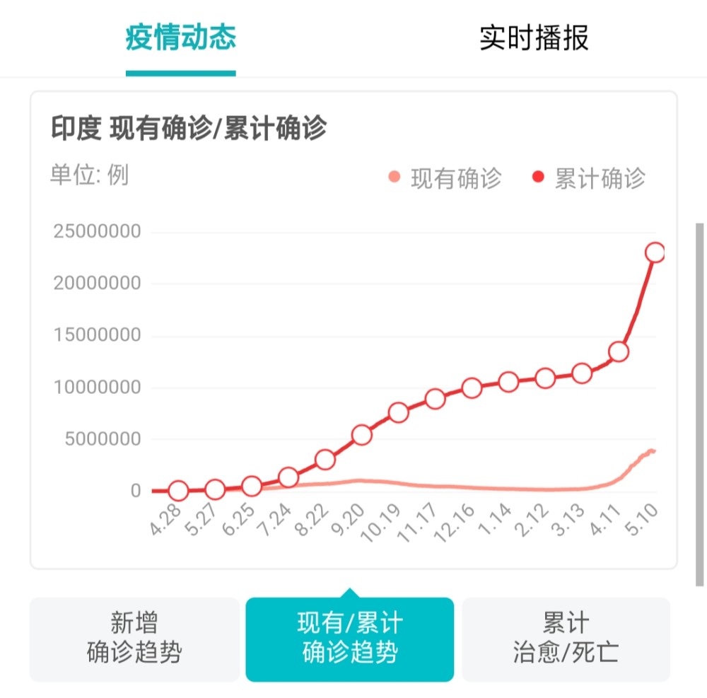 印度疫情最新数据消息图片