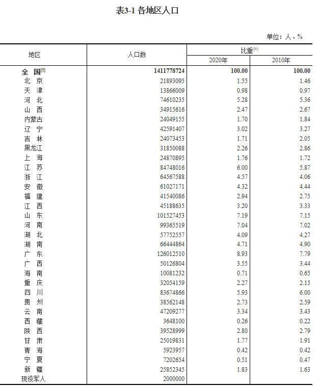 男女差别3490万!但是在信阳可能有2.41万人没男朋友