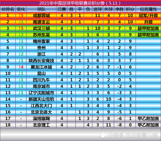 中甲积分排名计算(中甲积分榜排名ds)