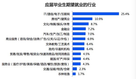 2021大学生就业力报告出炉期望薪资聚焦40006000元区间