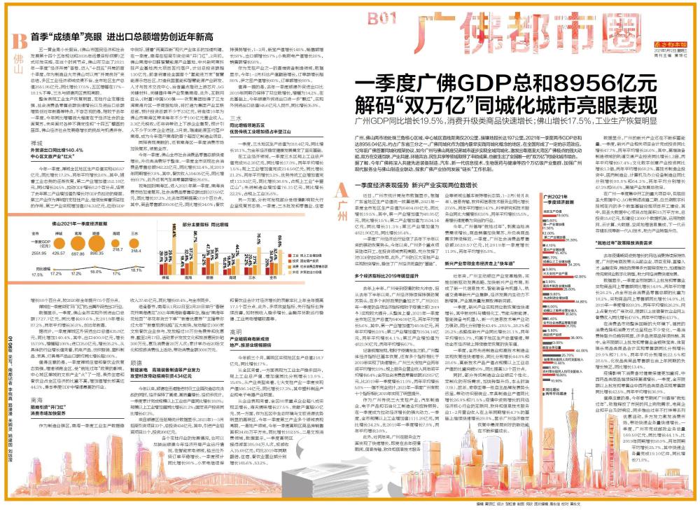 一季度各行业gdp_一季度中国GDP同比增长18.3%背后的制造业详情