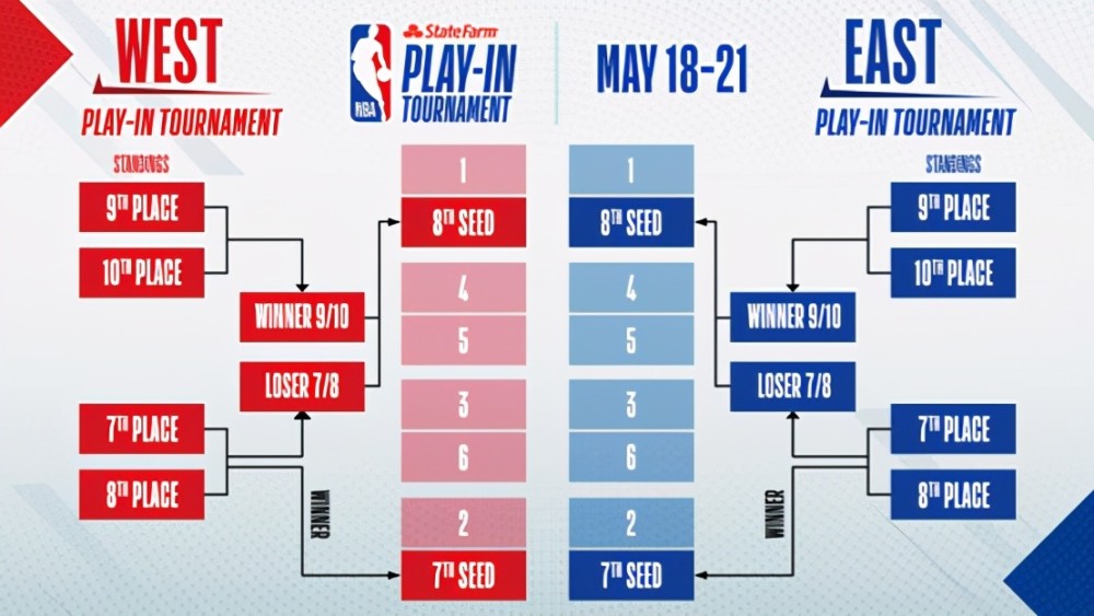 NBA 
