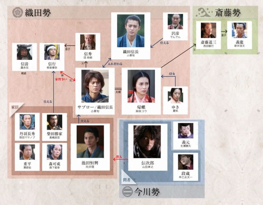 豪华卡司的大制作 小栗旬的唯一一部古装穿越剧 全网搜