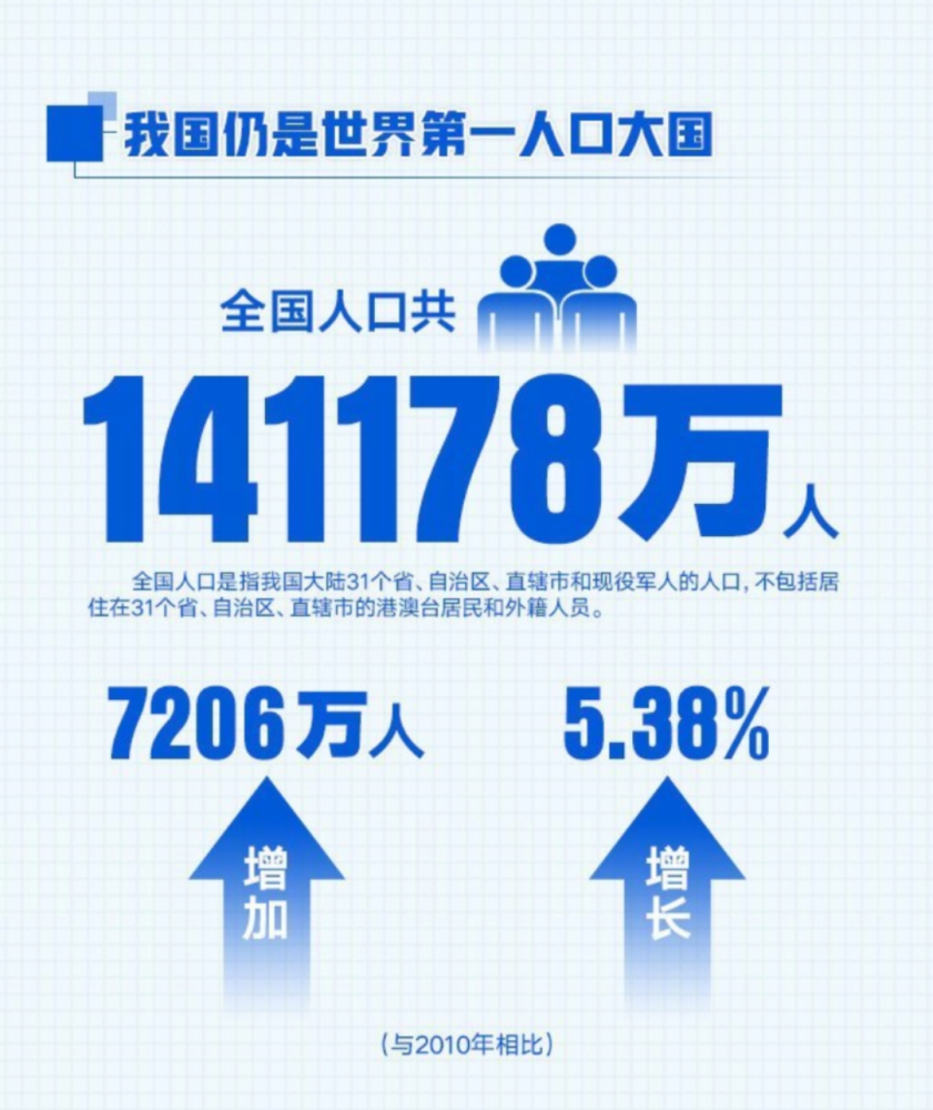 第七次全国人口普查登录系统_广西召开第七次全国人口普查总结表彰会议