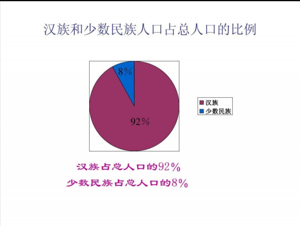 細看第七次全國人口普查結果