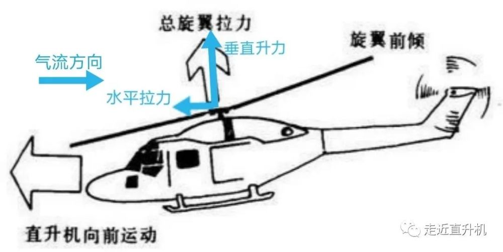 直升机部位名称图解图片