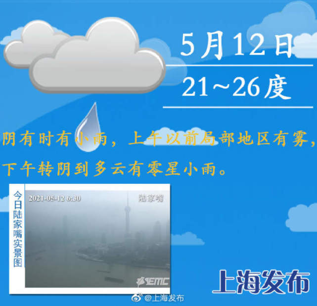 转阴到多云,最高气温26℃|零星小雨|多云|申城|雷阵雨|东北风|雨水