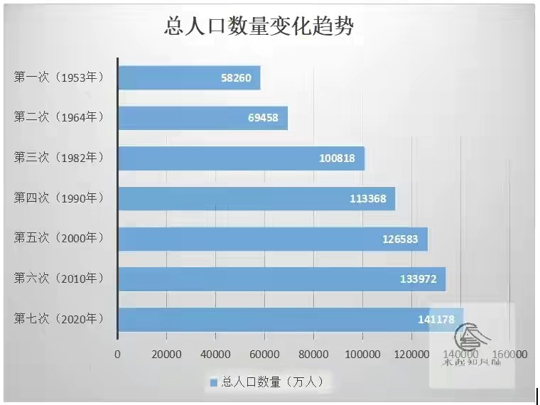 2017年人口大普查_人口普查数据洞见消费大机遇(2)