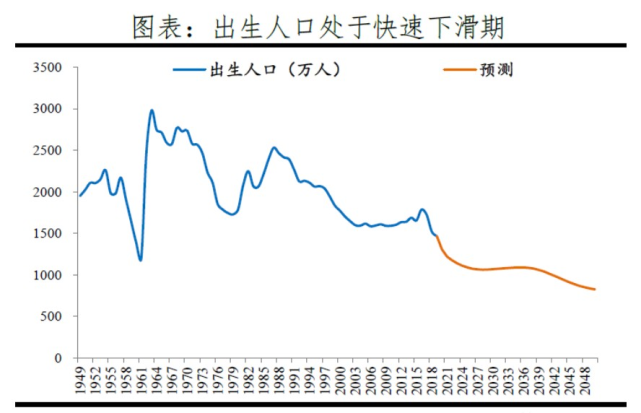 拋開現象看本質,剖析人口出生率下降原因|生育率