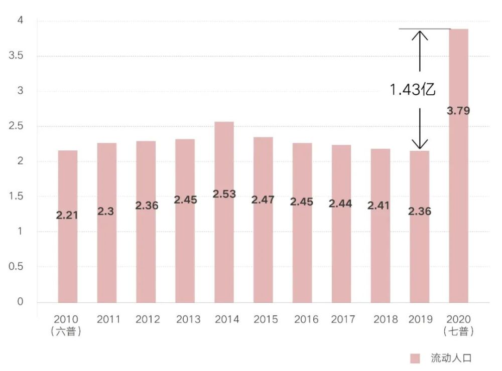 小板镇人口_小板镇人民政府办公室关于印发 小板镇2018年征兵工作实施方案 的(3)