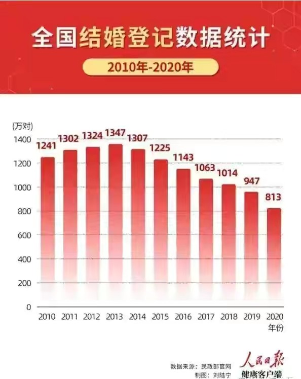 图表人口_命题素材今年的高考地理必考的第七次人口普查所有的图表!
