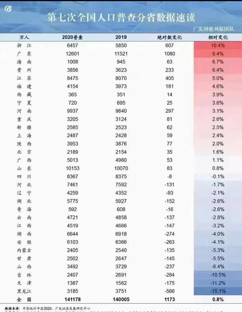 中国未来人口_中国人口最大悬念揭晓:未来10年,这7个和你我息息相关的问题,必