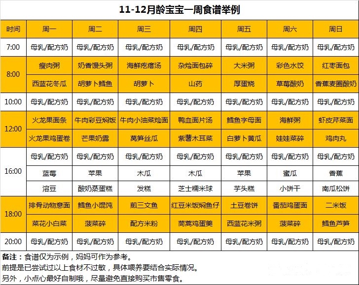 11-12个月宝宝辅食怎么加?来自营养师的提醒(附食谱)