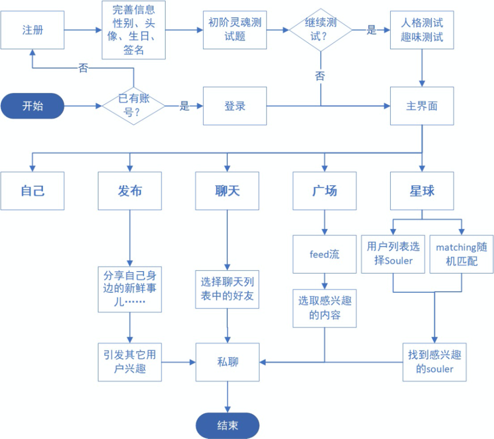 隨著聊天次數的增加,就能依次點亮這8個字母