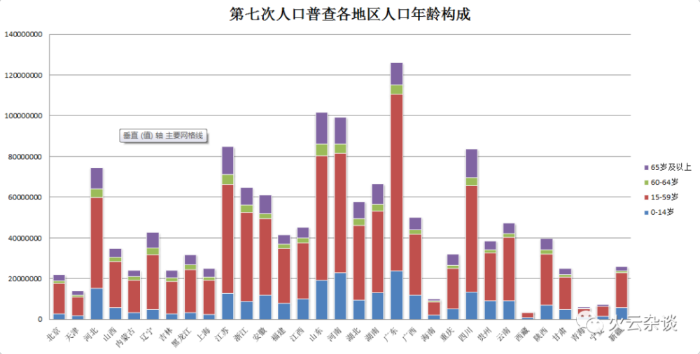 山东人口总数图片