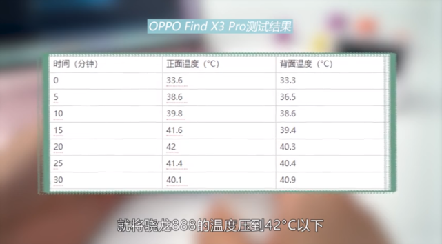 半年了骁龙888还烫吗findx3pro温度测试表现有惊喜