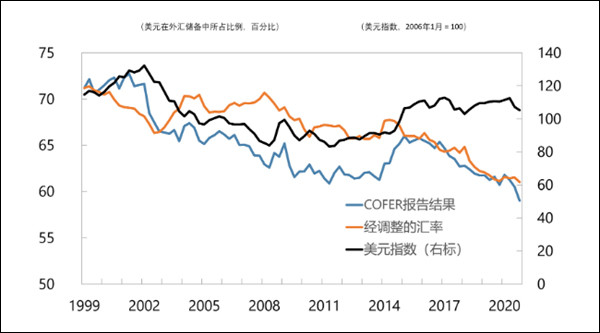 各国外汇储备排名_外汇储备(2)