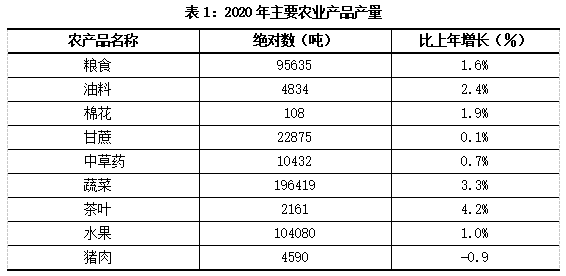 东阳市gdp_金华代管的宝藏县市,gdp达到585亿元,甬金与诸永高速穿境而过