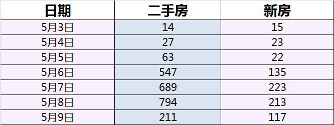 二手房排行榜_5月昌平区二手房小区涨跌排行榜,最高涨幅6.84%