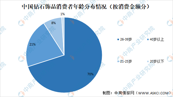 我国钻石市场历史(我国钻石市场历史发展)