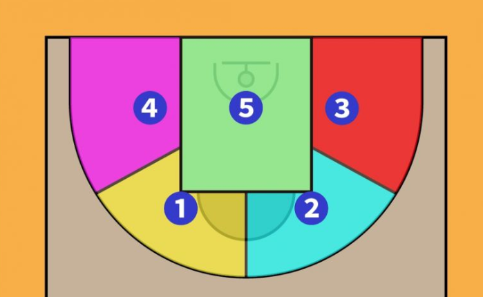 传统的区域联防,相信大家都很熟悉.