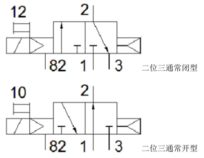 【電氣知識】電磁閥基礎知識_騰訊新聞