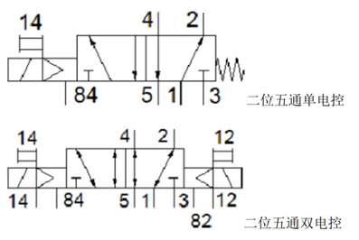 減壓閥