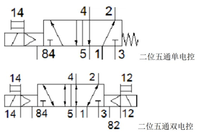 减压阀