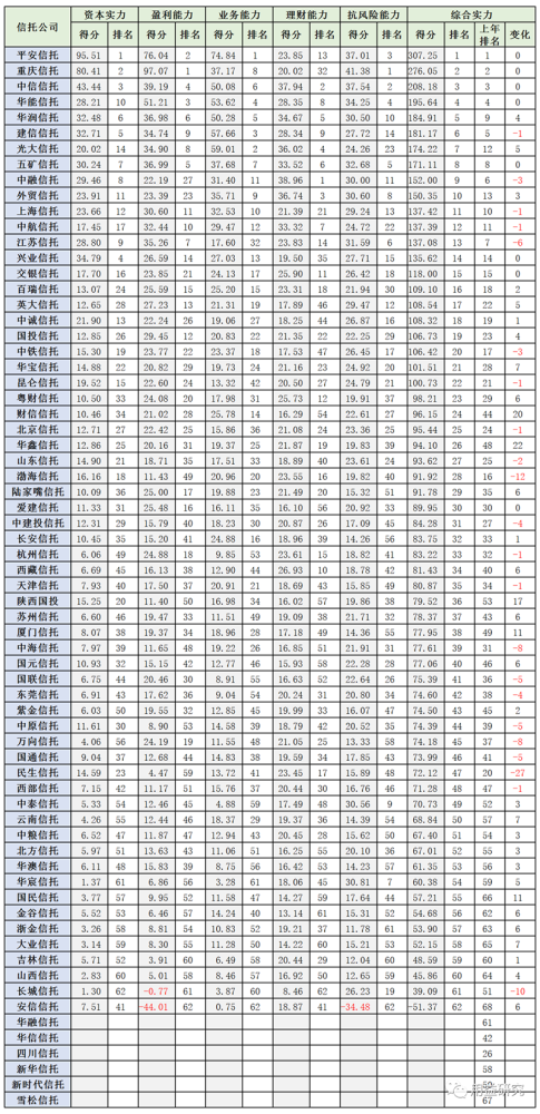 信托排行榜_券商信托_东方财富网