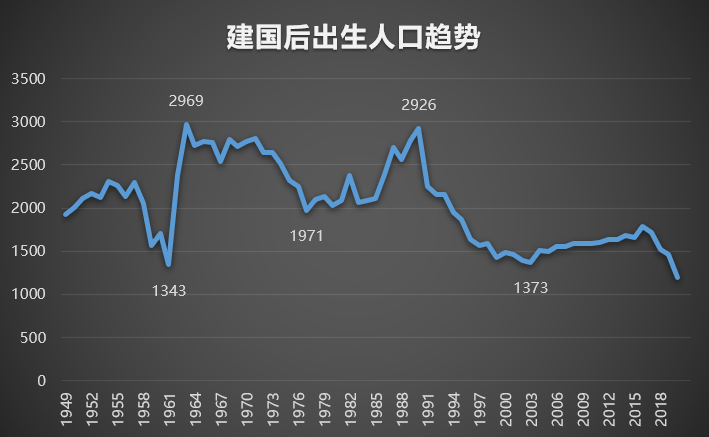 人口周期是什么_专题|人口持续流入而市场下行城市系列研究——南宁楼市短中