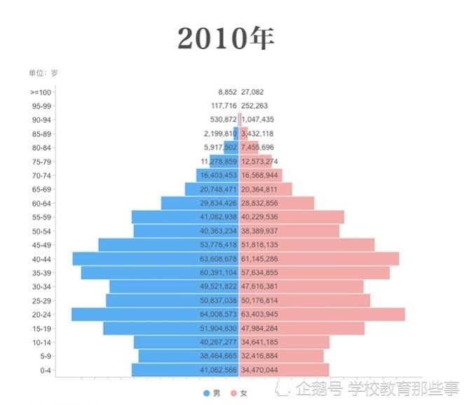 中国人口普查时间_常住人口超90万人锦江区人口普查公报出炉!(2)