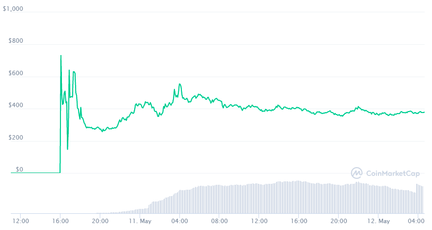 世界币排行_上线仅两天,这一新加密货币市值跻身前8,一度逼近狗狗币
