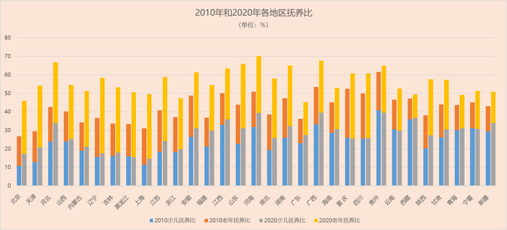 人口稀疏省区_省外流入人口10大省份出炉:江苏比浙江少588万,河北是河南3倍