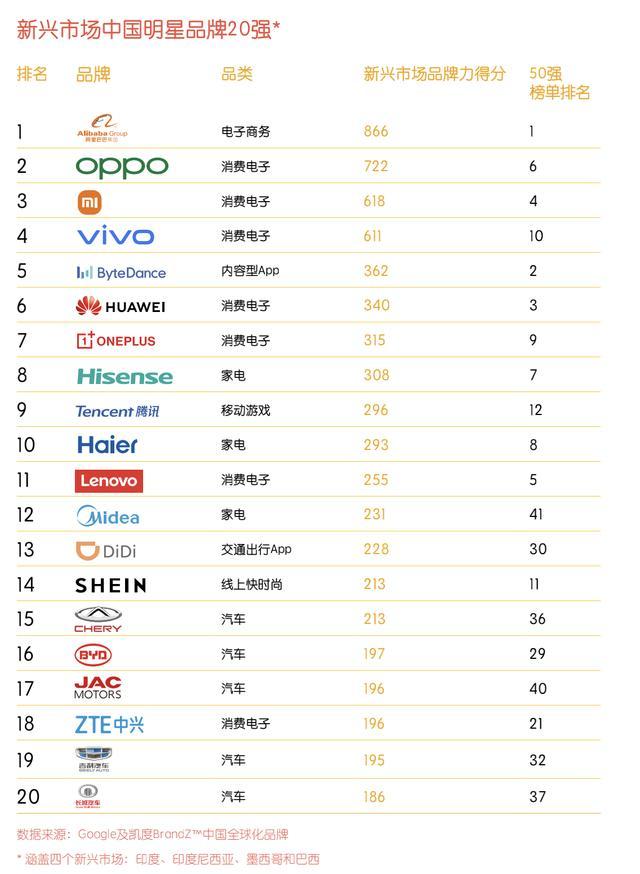 中国排行网_2021中国储能20强排行榜正式发布!宁德时代、阳光电源分获三