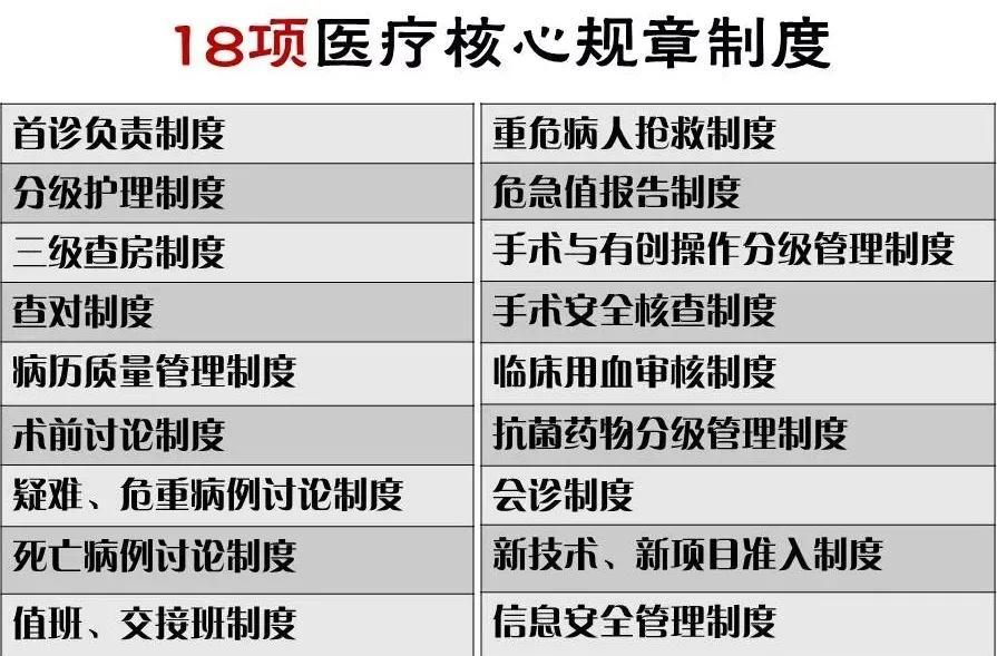 醫療質量安全核心制度要點