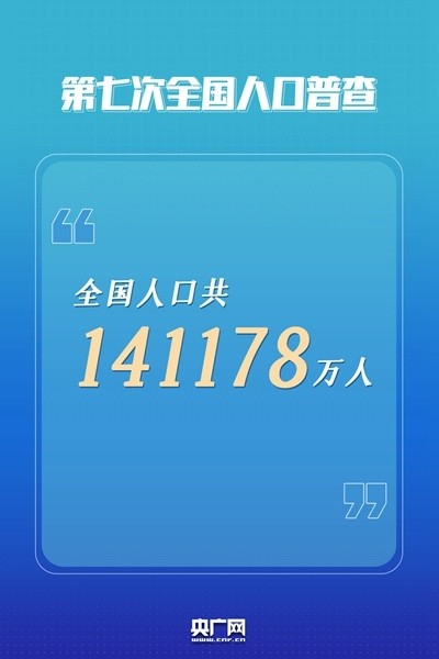 人口老龄化数据_2021年老龄人口数据出炉:养老将成为新一轮增长点(2)